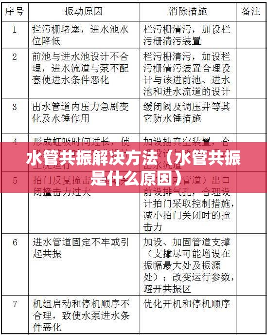 水管共振解决方法(水管共振 是什么原因) 水管共振解决方法(水管共振 是什么原因)
