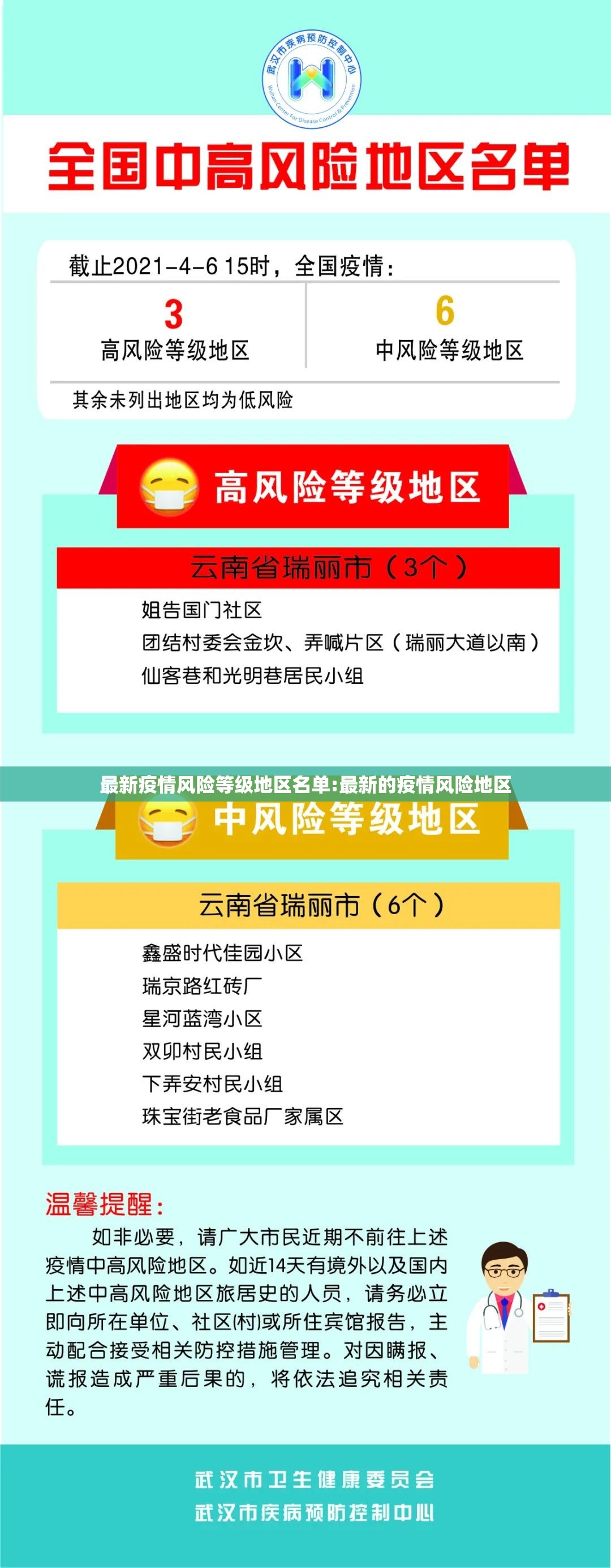 最新疫情风险等级地区名单:最新的疫情风险地区 最新疫情风险等级地区名单:最新的疫情风险地区