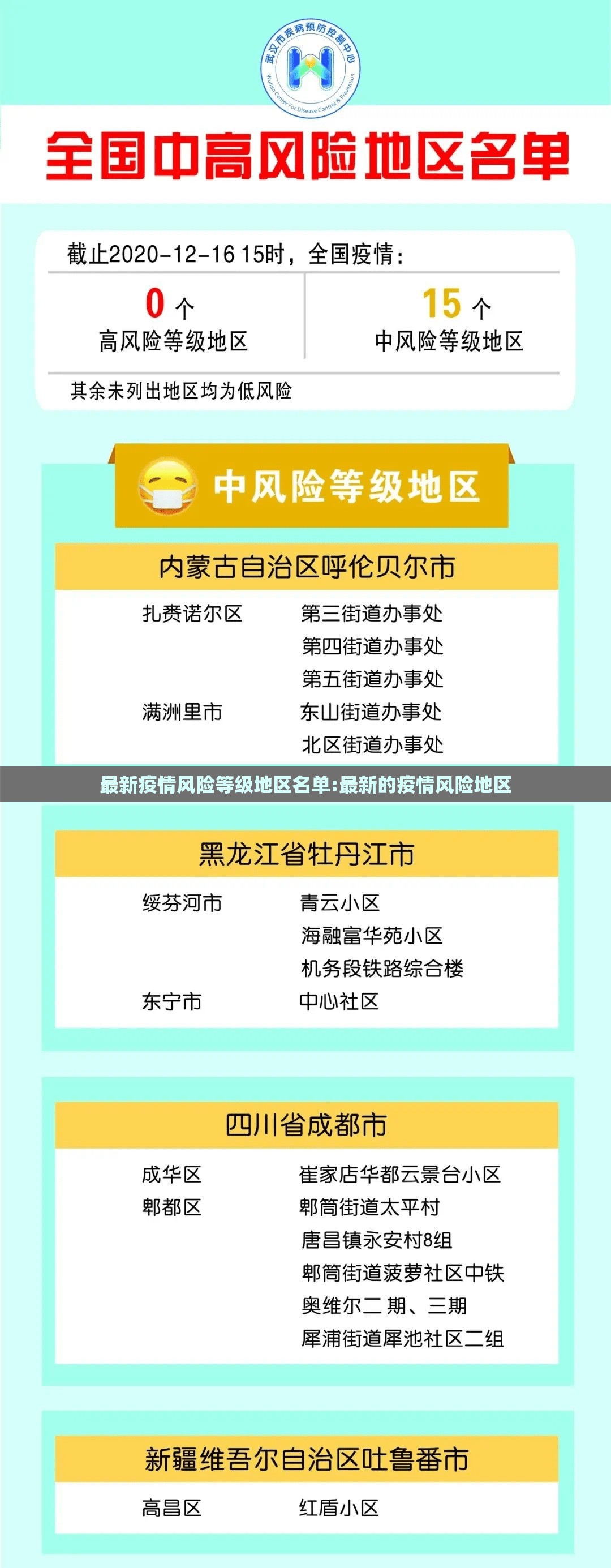 最新疫情风险等级地区名单:最新的疫情风险地区 最新疫情风险等级地区名单:最新的疫情风险地区