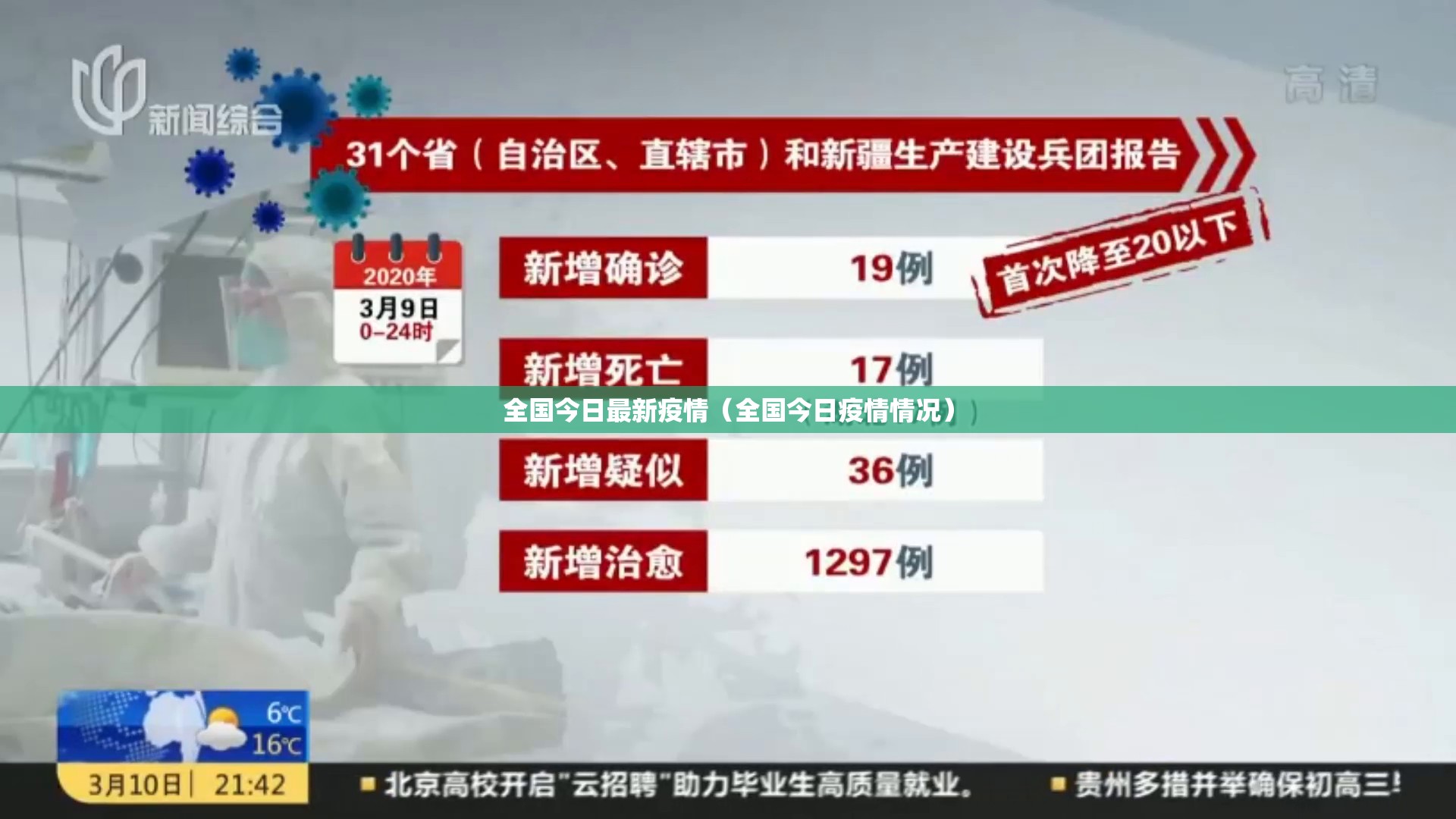 全国今日最新疫情(全国今日疫情情况) 全国今日最新疫情(全国今日疫情情况)