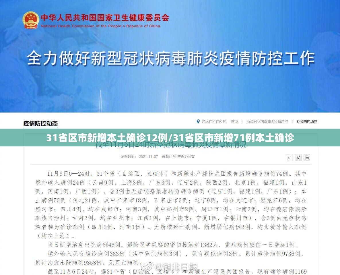31省区市新增本土确诊12例/31省区市新增71例本土确诊 31省区市新增本土确诊12例/31省区市新增71例本土确诊
