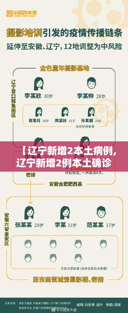 【辽宁新增2本土病例,辽宁新增2例本土确诊病例行动轨迹】