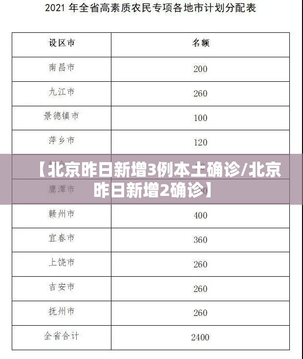 【北京昨日新增3例本土确诊/北京昨日新增2确诊】 【北京昨日新增3例本土确诊/北京昨日新增2确诊】