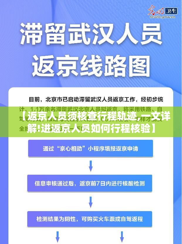 【返京人员须核查行程轨迹,一文详解!进返京人员如何行程核验】