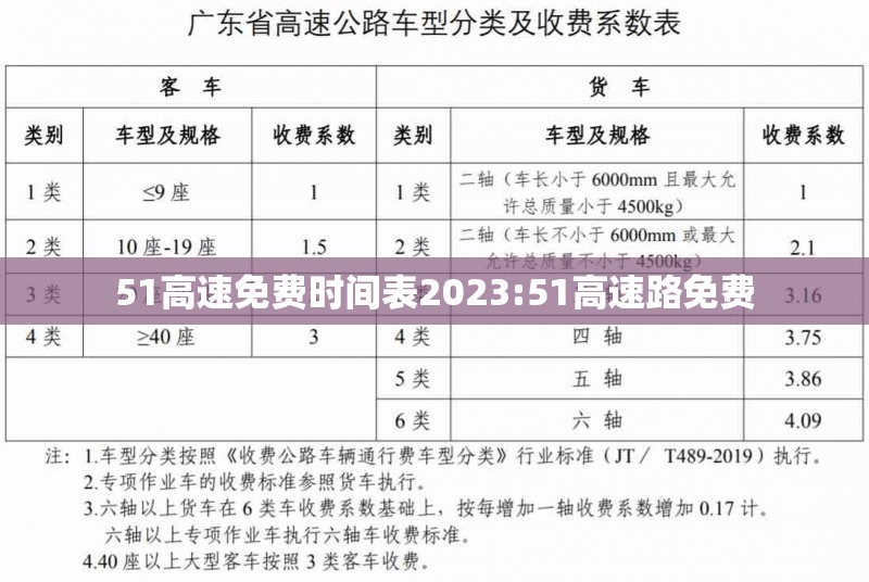 51高速免费时间表2023:51高速路免费 51高速免费时间表2023:51高速路免费