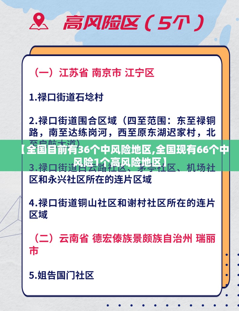 【全国目前有36个中风险地区,全国现有66个中风险1个高风险地区】 【全国目前有36个中风险地区,全国现有66个中风险1个高风险地区】