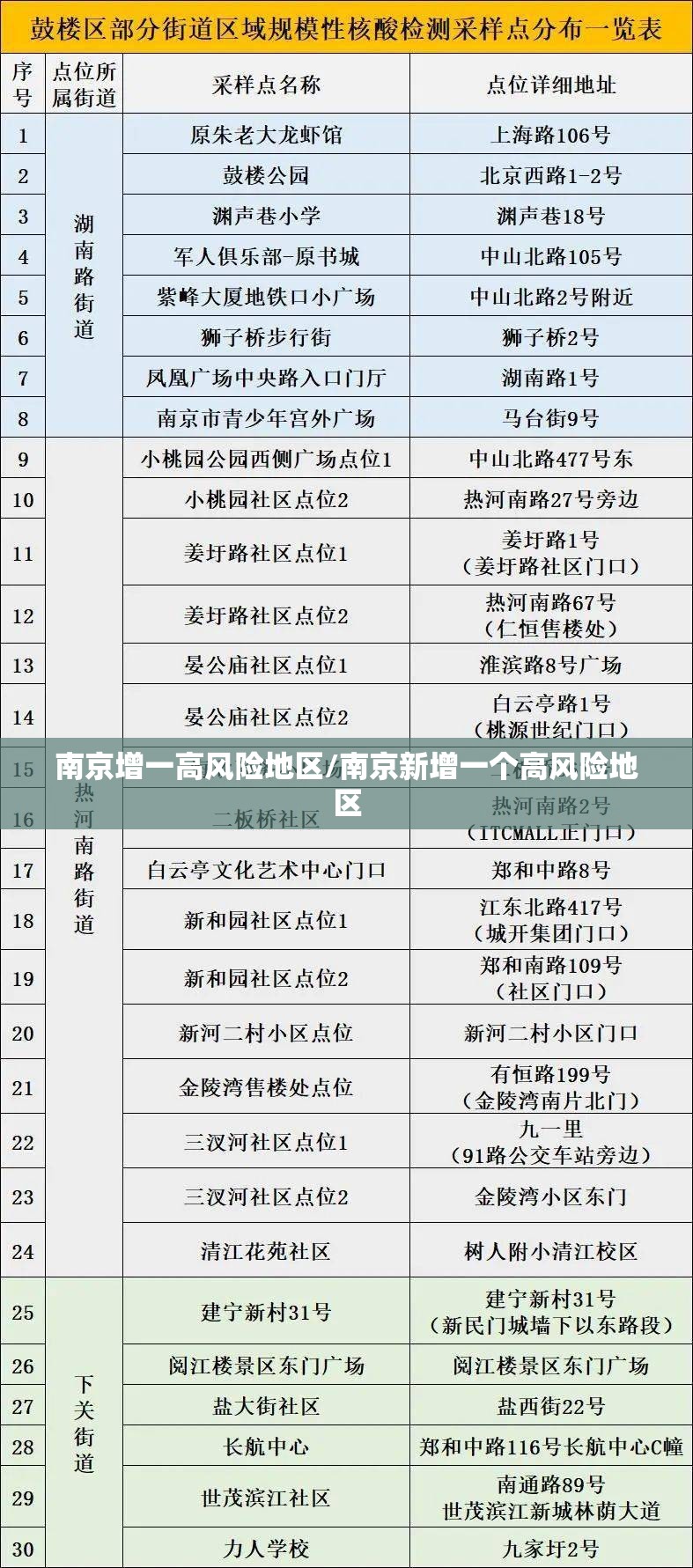 南京增一高风险地区/南京新增一个高风险地区