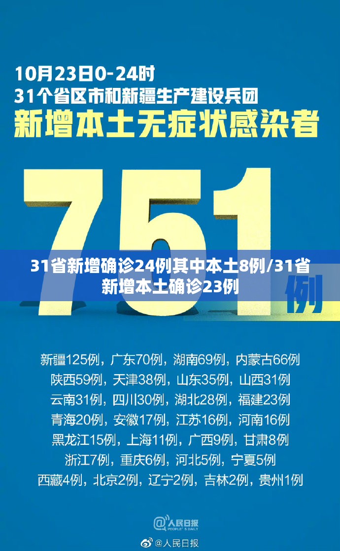 31省新增确诊24例其中本土8例/31省新增本土确诊23例