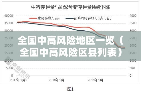 全国中高风险地区一览(全国中高风险区县列表) 全国中高风险地区一览(全国中高风险区县列表)
