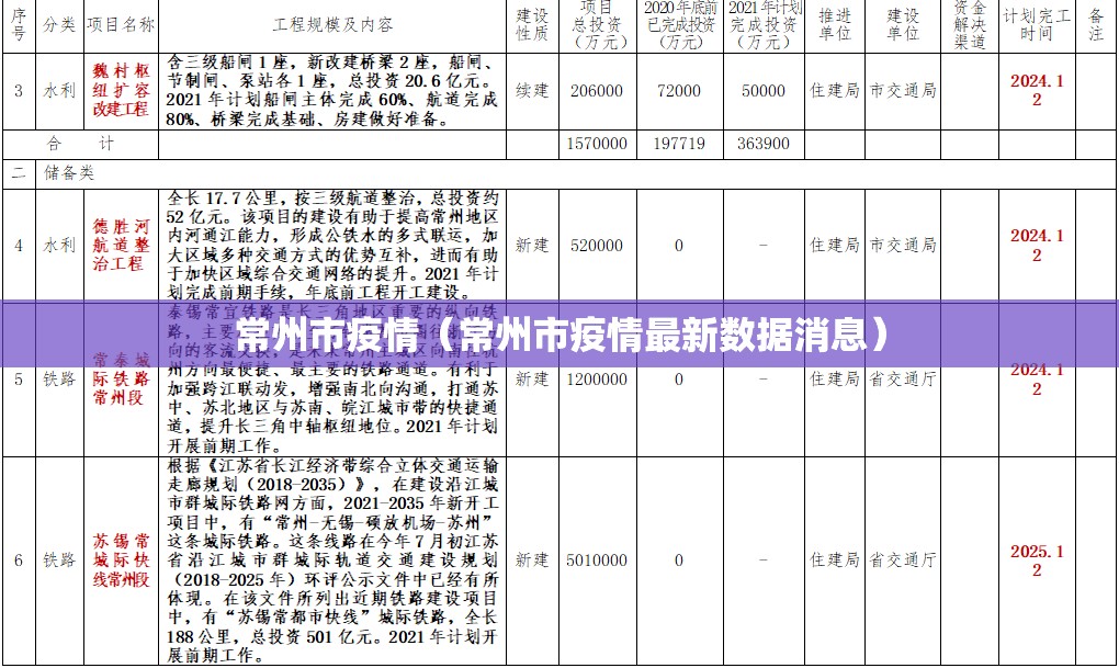 常州市疫情(常州市疫情最新数据消息) 常州市疫情(常州市疫情最新数据消息)