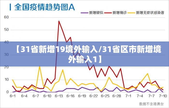 【31省新增19境外输入/31省区市新增境外输入1】 【31省新增19境外输入/31省区市新增境外输入1】