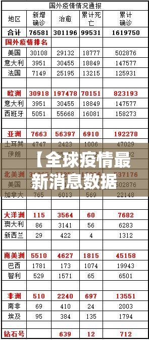 【全球疫情最新消息数据,全球疫情最新消息数据统计】 【全球疫情最新消息数据,全球疫情最新消息数据统计】