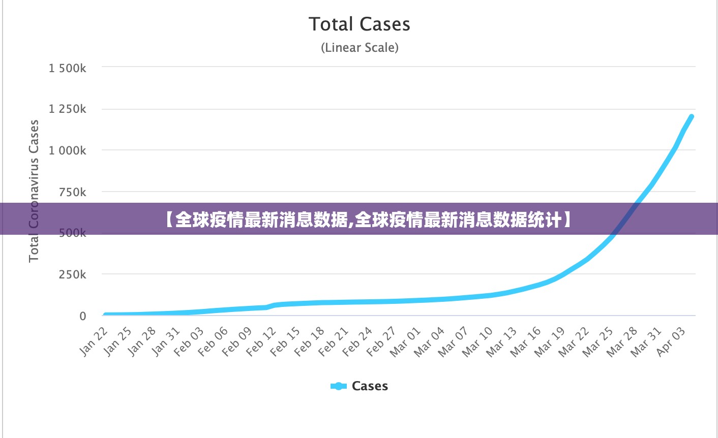 【全球疫情最新消息数据,全球疫情最新消息数据统计】 【全球疫情最新消息数据,全球疫情最新消息数据统计】