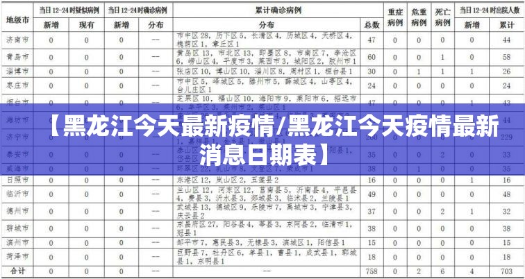 【黑龙江今天最新疫情/黑龙江今天疫情最新消息日期表】