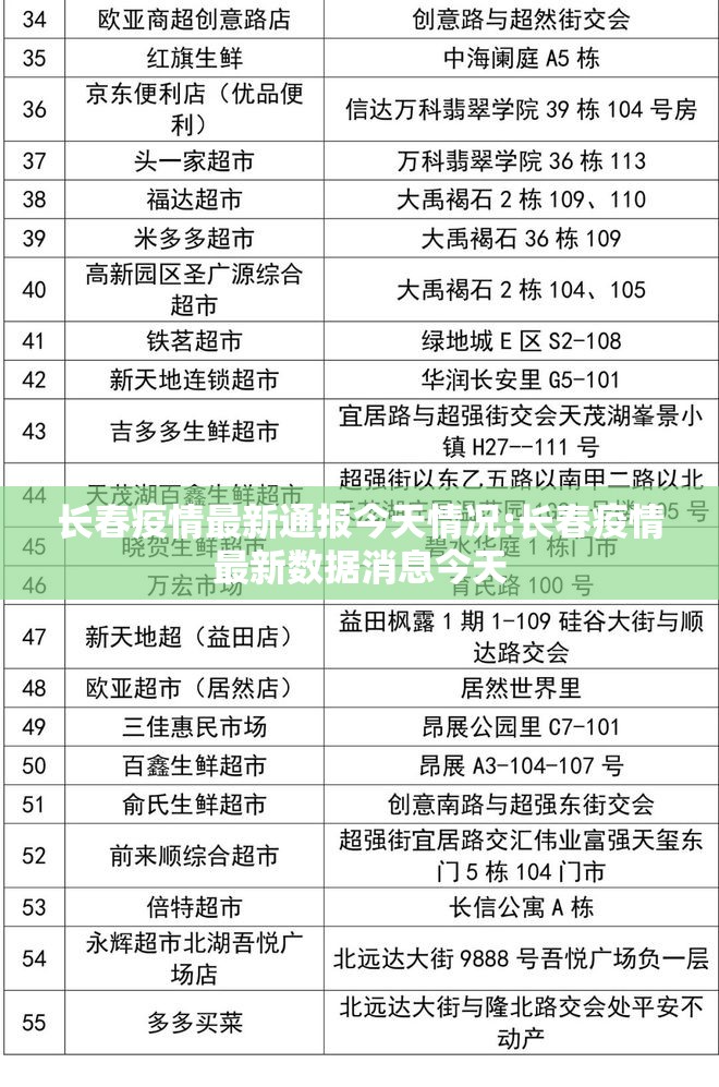 长春疫情最新通报今天情况:长春疫情最新数据消息今天