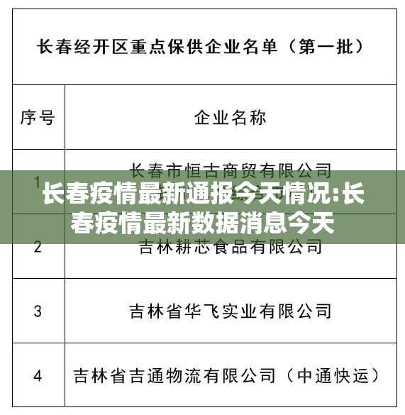长春疫情最新通报今天情况:长春疫情最新数据消息今天
