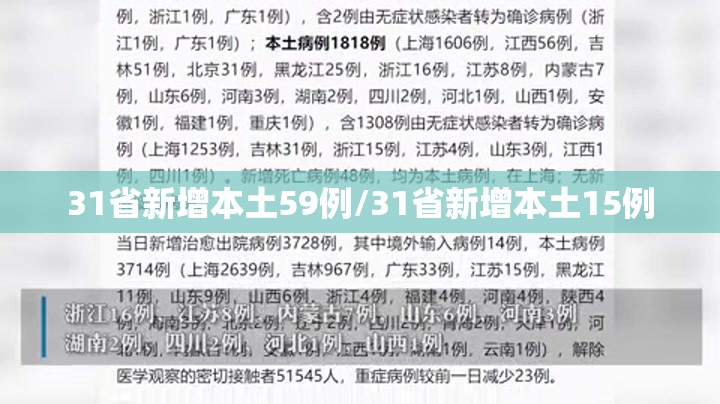 31省新增本土59例/31省新增本土15例