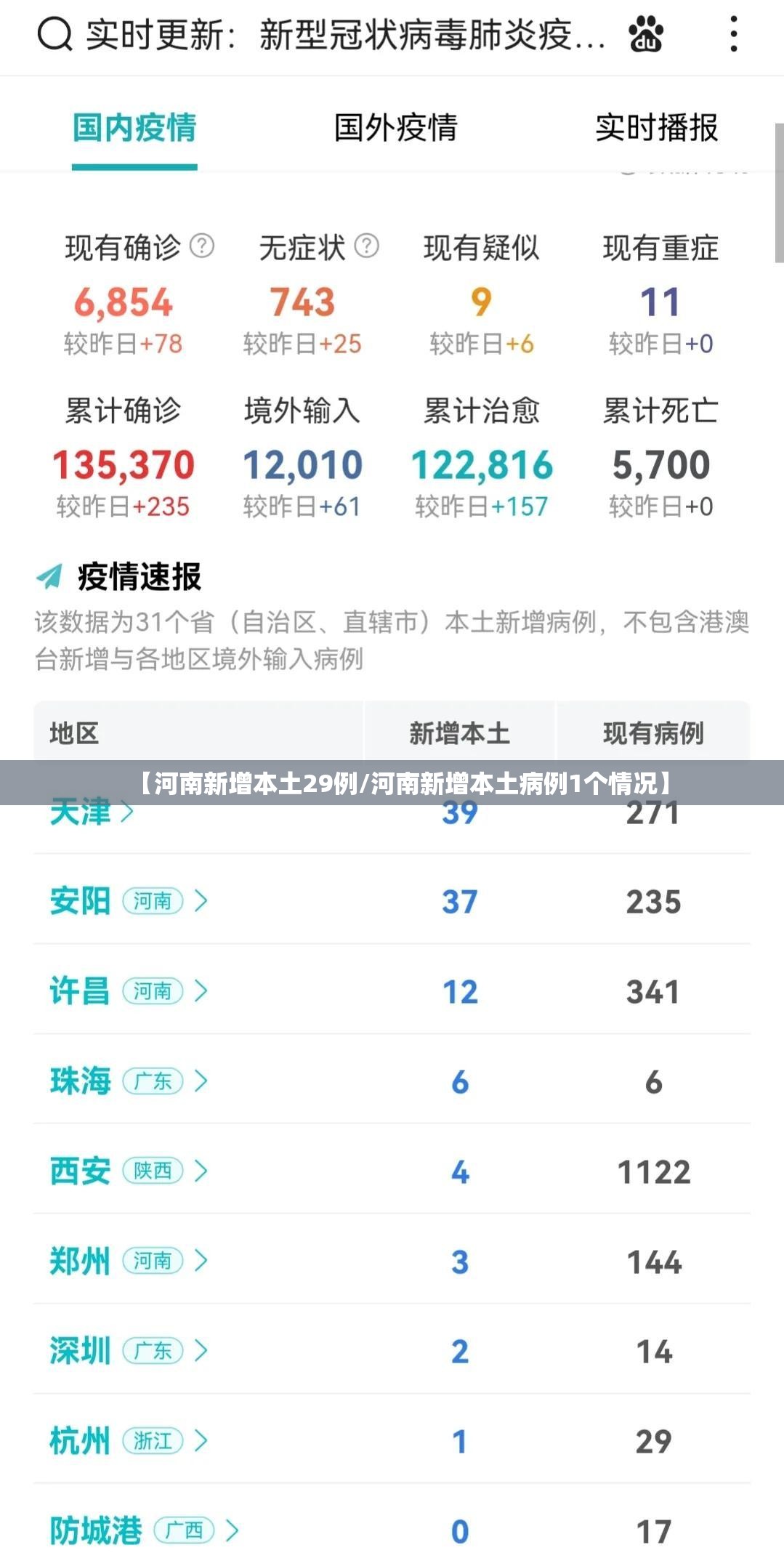 【河南新增本土29例/河南新增本土病例1个情况】