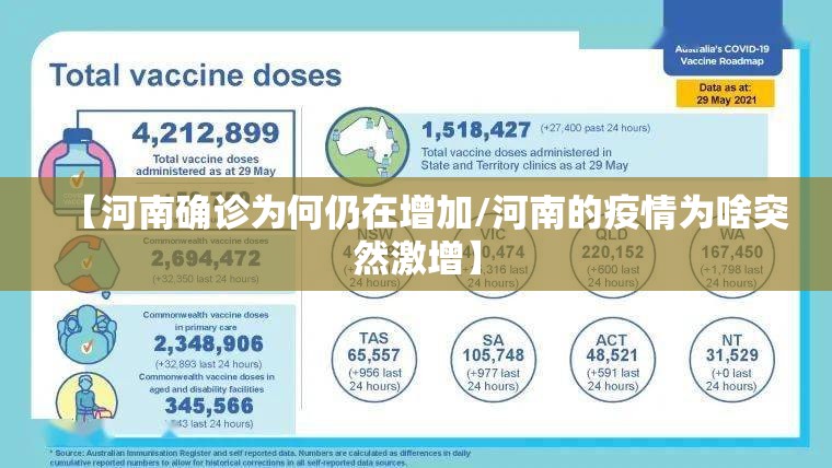 【河南确诊为何仍在增加/河南的疫情为啥突然激增】