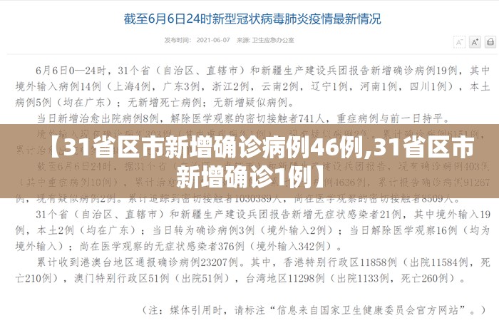 【31省区市新增确诊病例46例,31省区市新增确诊1例】 【31省区市新增确诊病例46例,31省区市新增确诊1例】