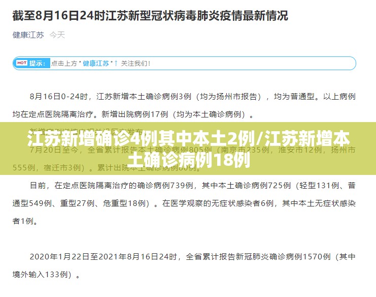 江苏新增确诊4例其中本土2例/江苏新增本土确诊病例18例 江苏新增确诊4例其中本土2例/江苏新增本土确诊病例18例