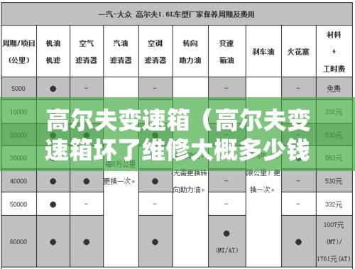 高尔夫变速箱(高尔夫变速箱坏了维修大概多少钱) 高尔夫变速箱(高尔夫变速箱坏了维修大概多少钱)