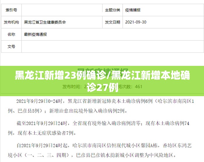 黑龙江新增23例确诊/黑龙江新增本地确诊27例