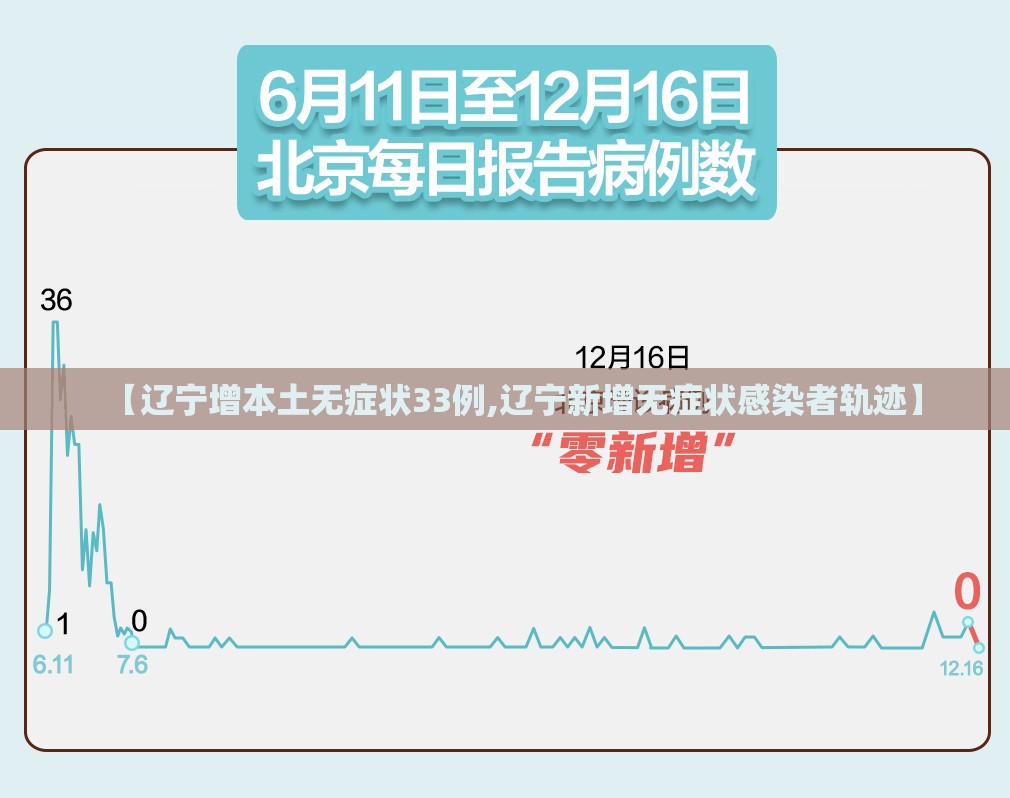 【辽宁增本土无症状33例,辽宁新增无症状感染者轨迹】