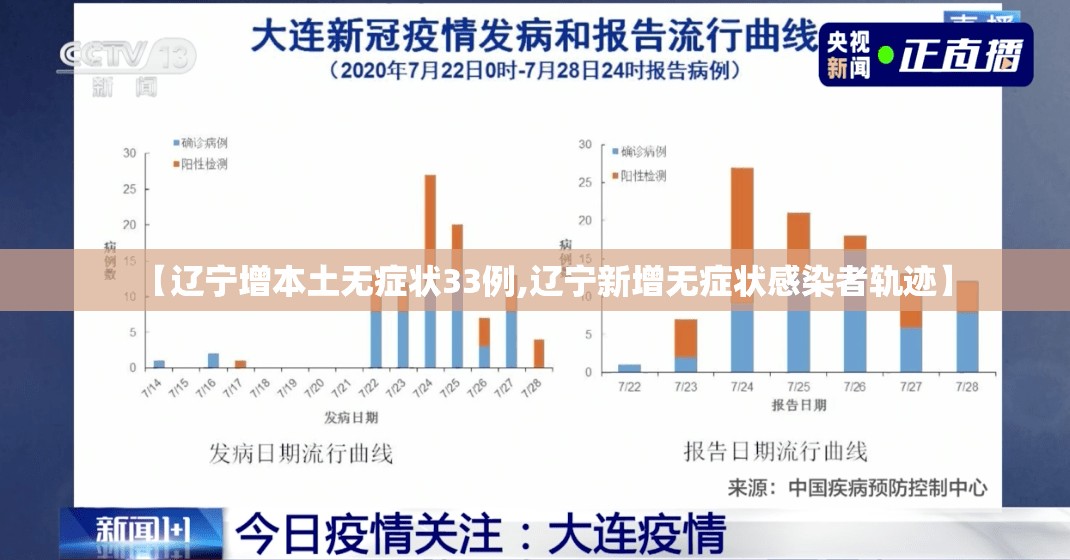 【辽宁增本土无症状33例,辽宁新增无症状感染者轨迹】
