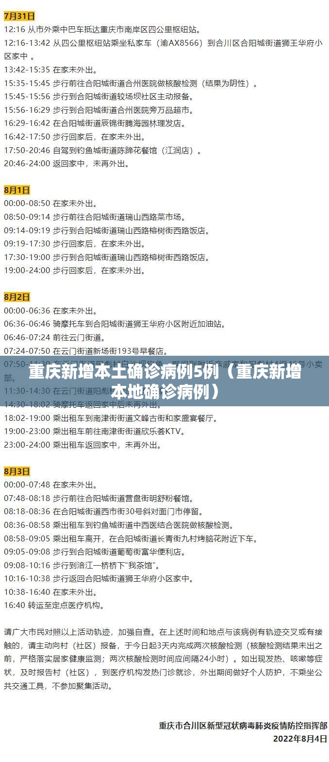重庆新增本土确诊病例5例(重庆新增本地确诊病例) 重庆新增本土确诊病例5例(重庆新增本地确诊病例)