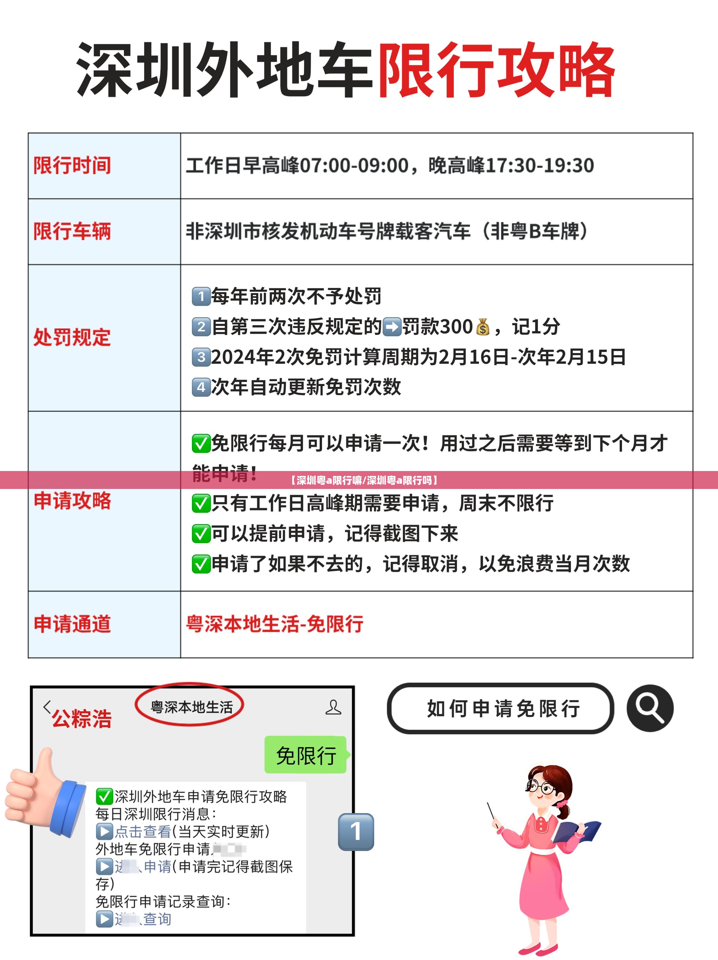 【深圳粤a限行嘛/深圳粤a限行吗】