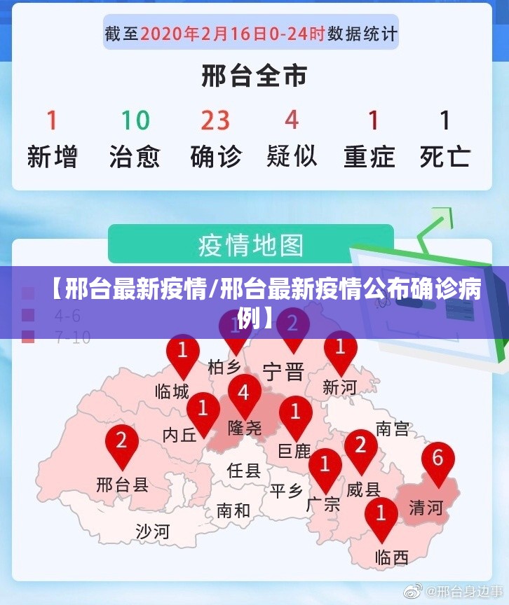 【邢台最新疫情/邢台最新疫情公布确诊病例】