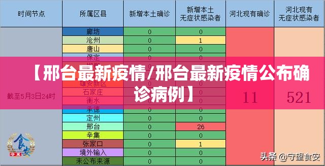 【邢台最新疫情/邢台最新疫情公布确诊病例】