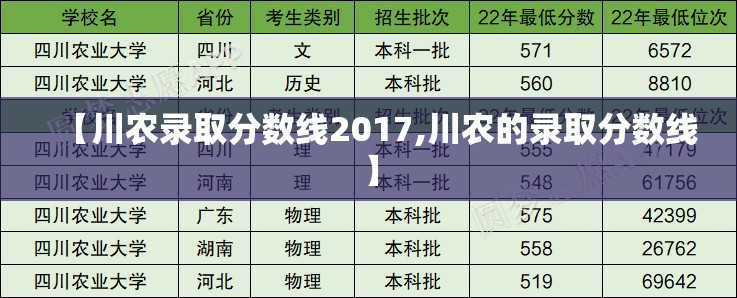 【川农录取分数线2017,川农的录取分数线】
