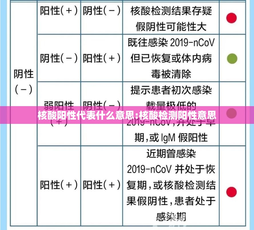 核酸阳性代表什么意思:核酸检测阳性意思 核酸阳性代表什么意思:核酸检测阳性意思