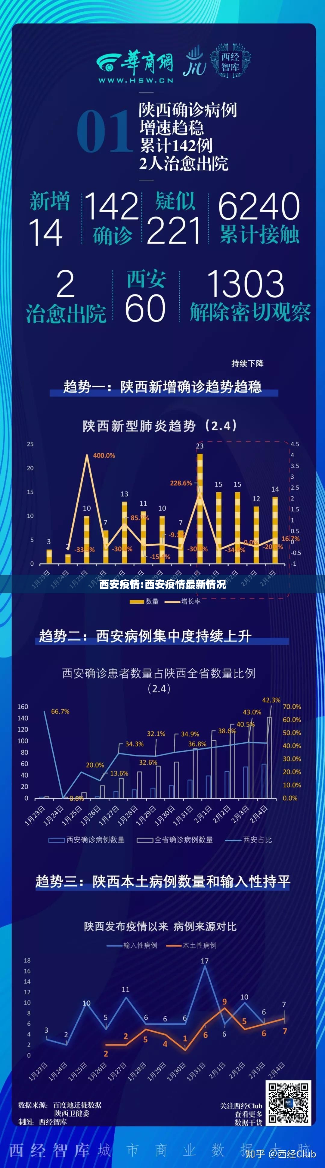 西安疫情:西安疫情最新情况 西安疫情:西安疫情最新情况