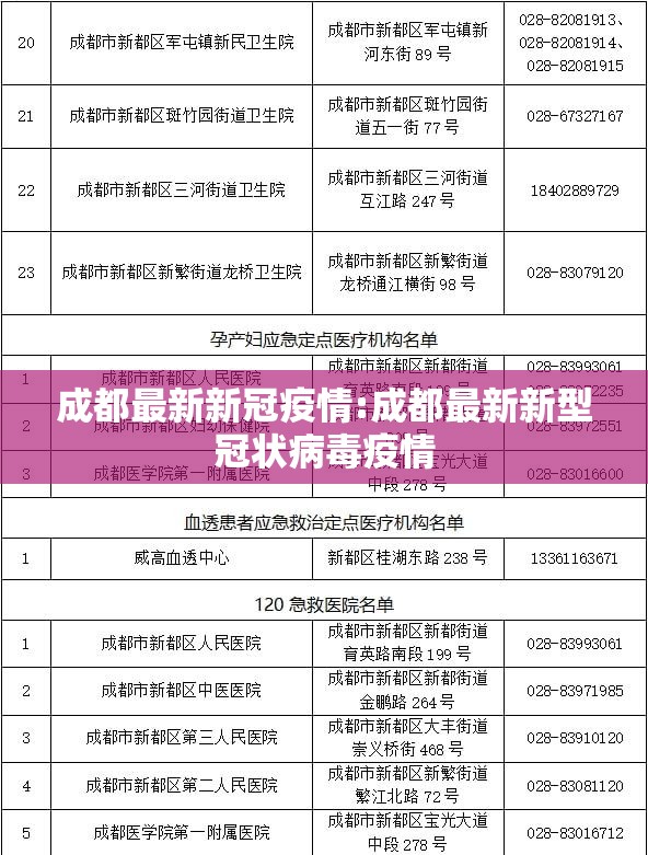 成都最新新冠疫情:成都最新新型冠状病毒疫情 成都最新新冠疫情:成都最新新型冠状病毒疫情