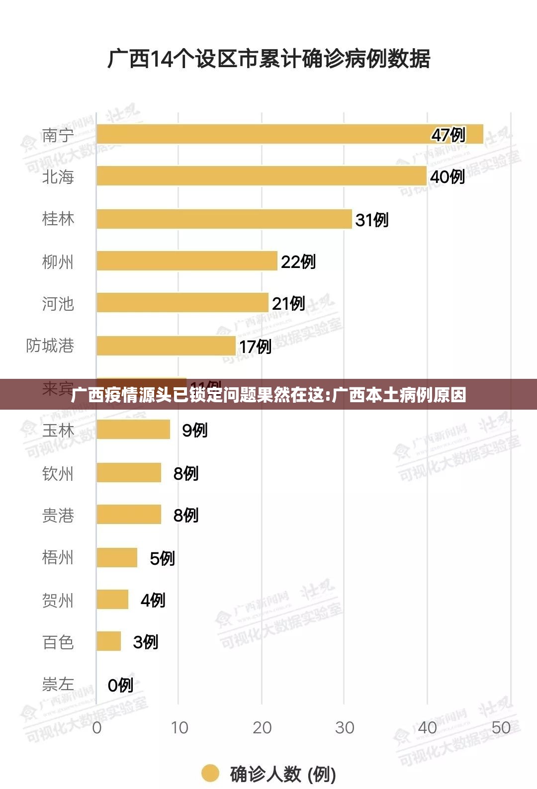 广西疫情源头已锁定问题果然在这:广西本土病例原因 广西疫情源头已锁定问题果然在这:广西本土病例原因