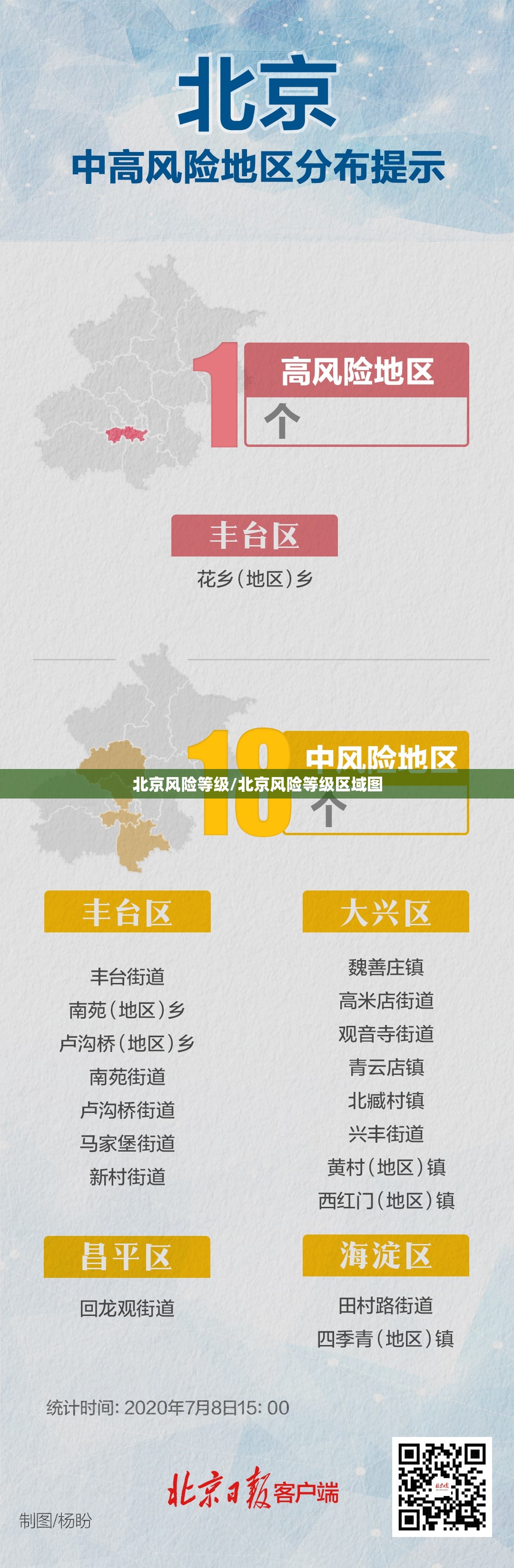 北京风险等级/北京风险等级区域图