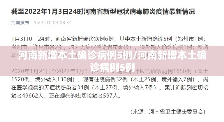 河南新增本土确诊病例5例/河南新增本土确诊病例5例 河南新增本土确诊病例5例/河南新增本土确诊病例5例