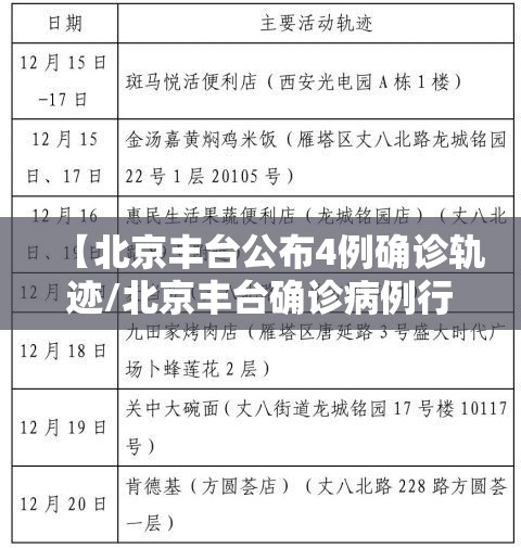 【北京丰台公布4例确诊轨迹/北京丰台确诊病例行动轨迹】 【北京丰台公布4例确诊轨迹/北京丰台确诊病例行动轨迹】