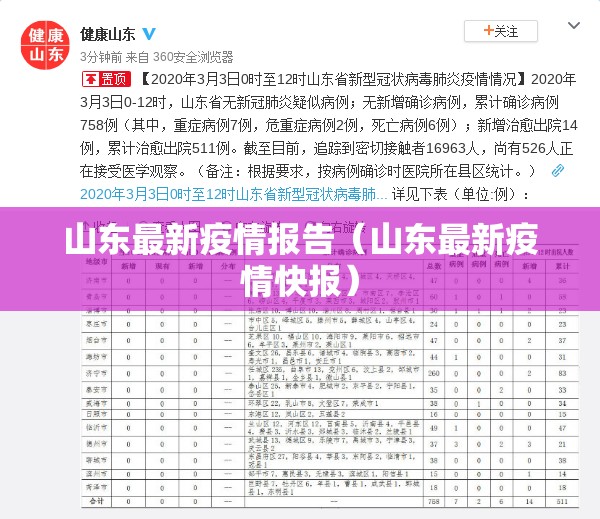 山东最新疫情报告(山东最新疫情快报) 山东最新疫情报告(山东最新疫情快报)
