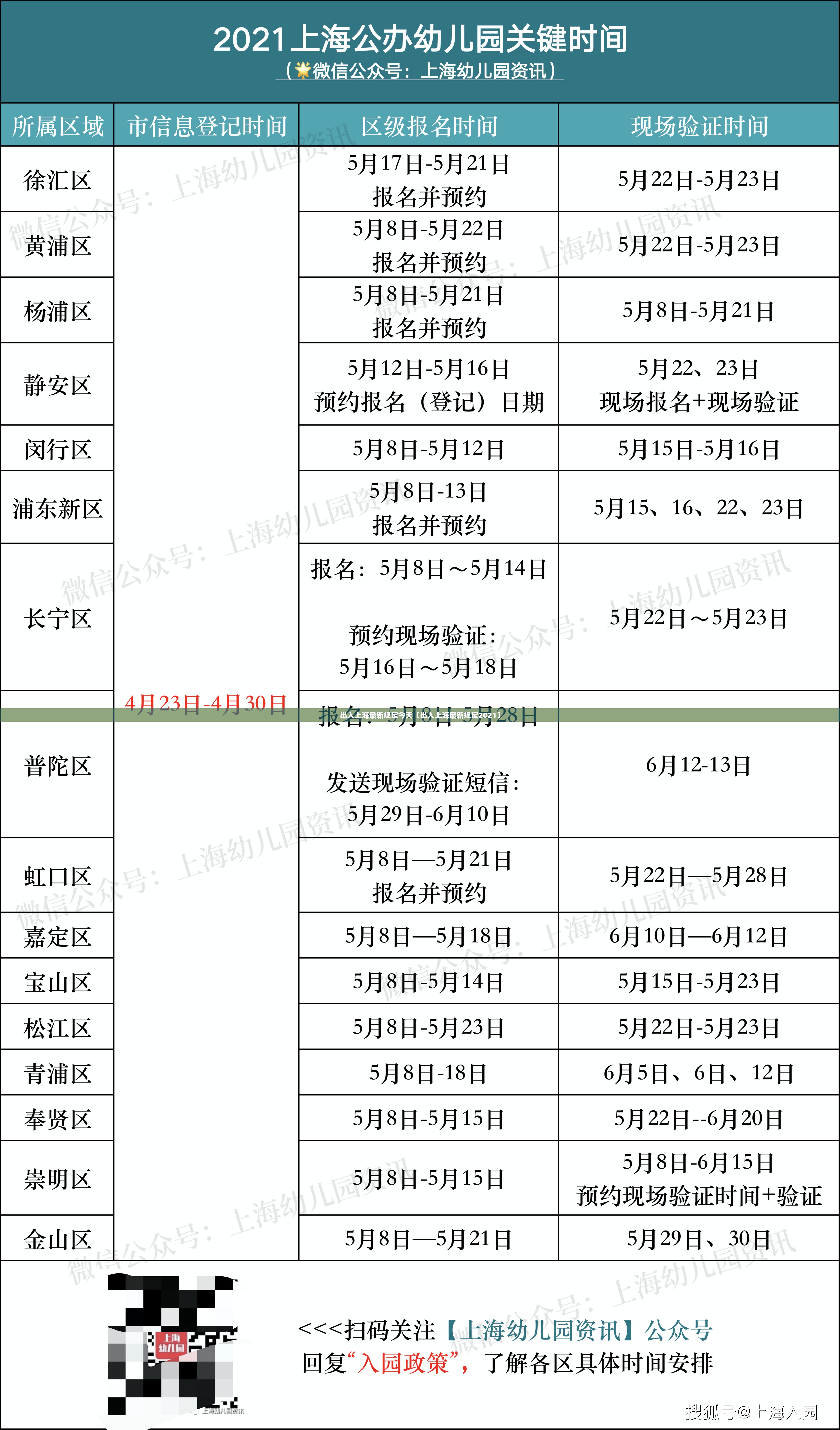 出入上海最新规定今天(出入上海最新规定2021) 出入上海最新规定今天(出入上海最新规定2021)