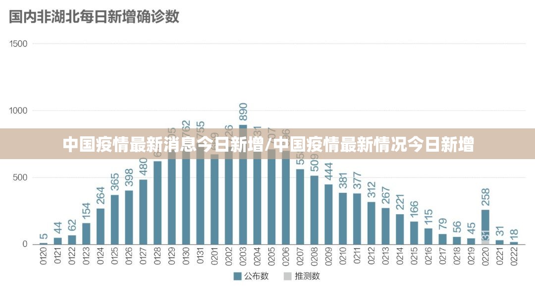 中国疫情最新消息今日新增/中国疫情最新情况今日新增 中国疫情最新消息今日新增/中国疫情最新情况今日新增