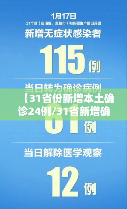 【31省份新增本土确诊24例/31省新增确诊24例其中本土8例】 【31省份新增本土确诊24例/31省新增确诊24例其中本土8例】