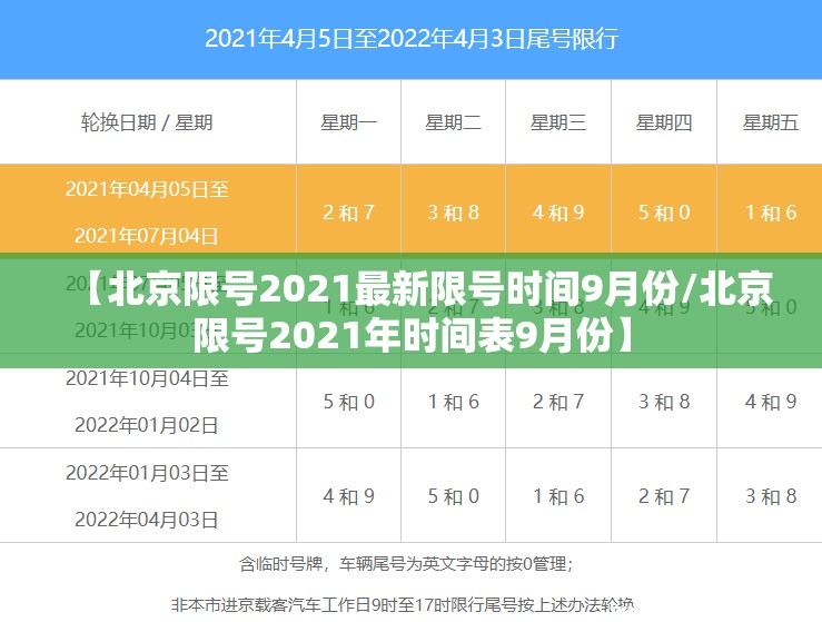 【北京限号2021最新限号时间9月份/北京限号2021年时间表9月份】 【北京限号2021最新限号时间9月份/北京限号2021年时间表9月份】