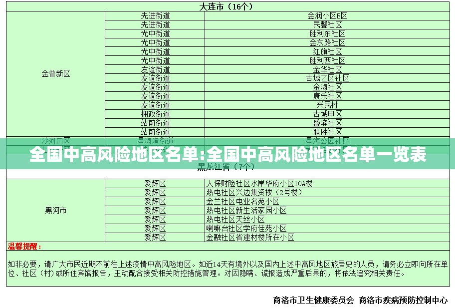 全国中高风险地区名单:全国中高风险地区名单一览表 全国中高风险地区名单:全国中高风险地区名单一览表