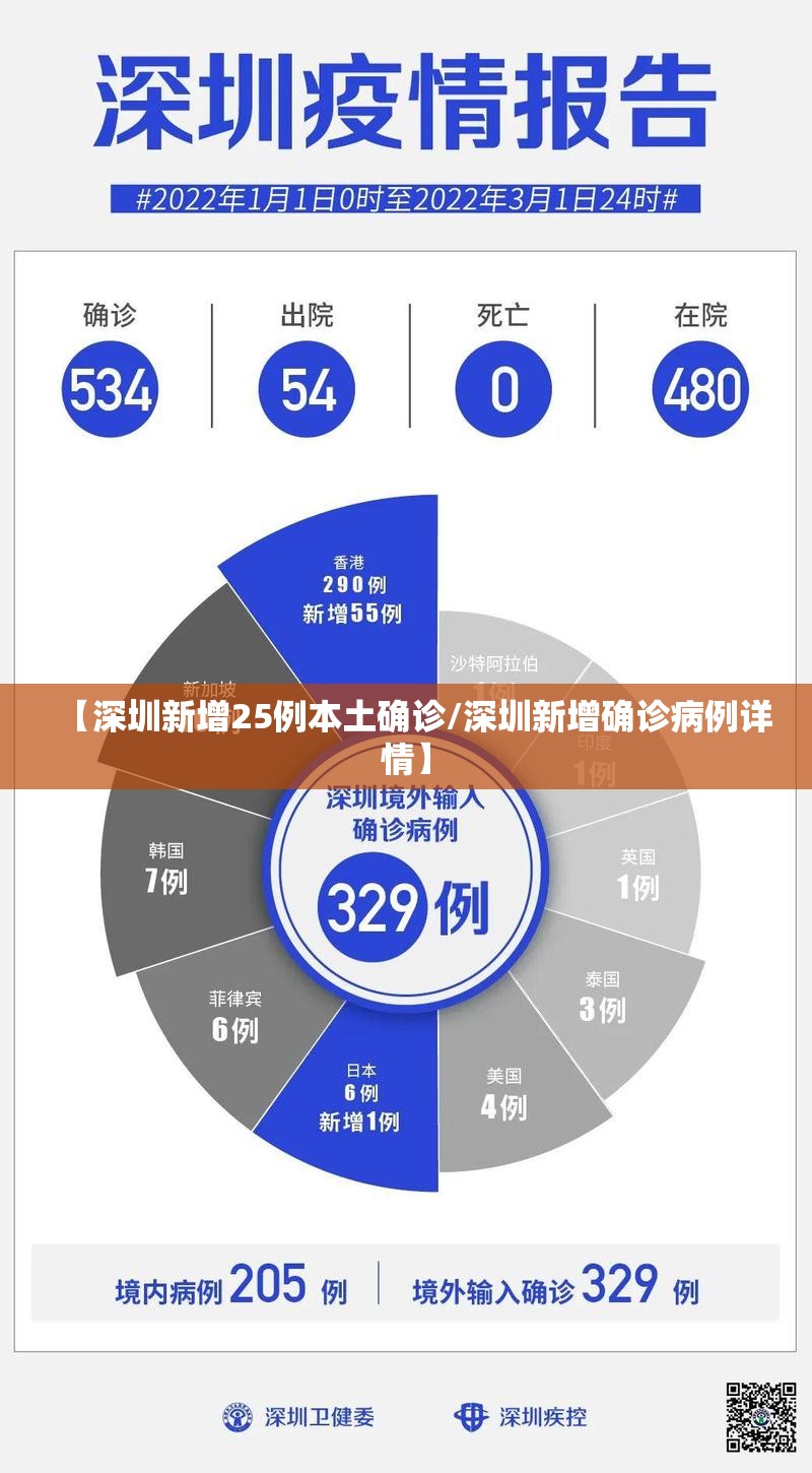 【深圳新增25例本土确诊/深圳新增确诊病例详情】 【深圳新增25例本土确诊/深圳新增确诊病例详情】