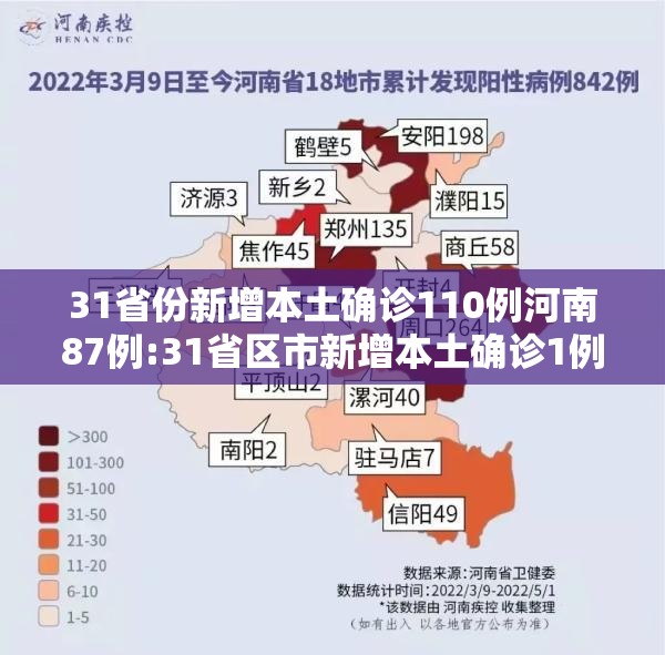 31省份新增本土确诊110例河南87例:31省区市新增本土确诊1例 在河南