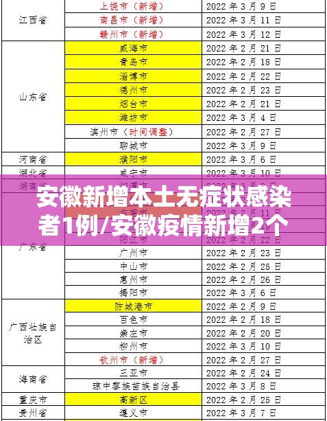 安徽新增本土无症状感染者1例/安徽疫情新增2个无症状 安徽新增本土无症状感染者1例/安徽疫情新增2个无症状